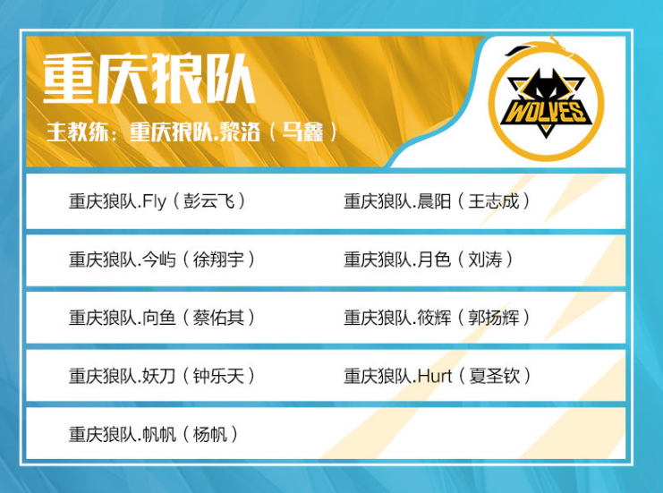 Wildcard正式签约Peeping和fr3nd